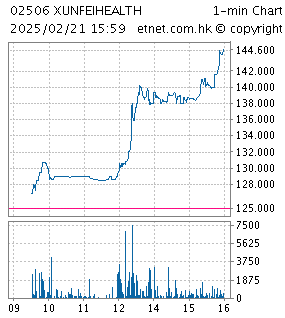 XUNFEIHEALTH (02506)