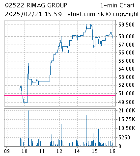 RIMAG GROUP (02522)