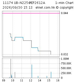 chart