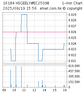 chart