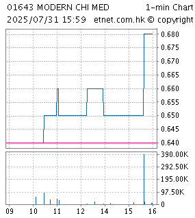 chart