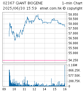 chart