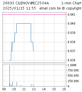 chart