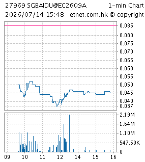 chart