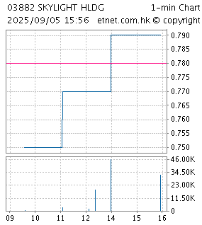 chart