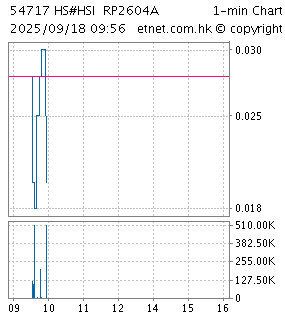 chart