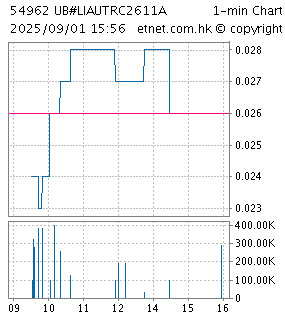 chart