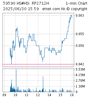 chart