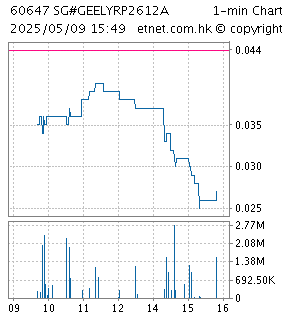 chart