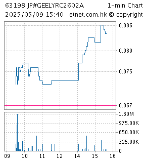 chart