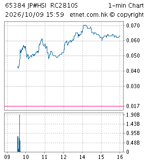 chart
