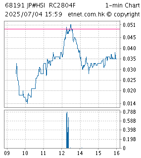 chart