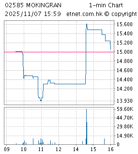 夢金園 一分鐘圖
