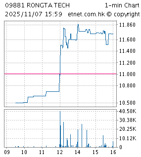 容大科技 一分鐘圖